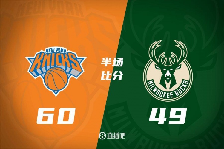 半场战报:尼克斯领先雄鹿11分 大桥独揽19分 字母哥13分
